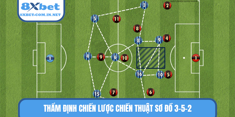 Thẩm định chiến lược chiến thuật sơ đồ 3-5-2
