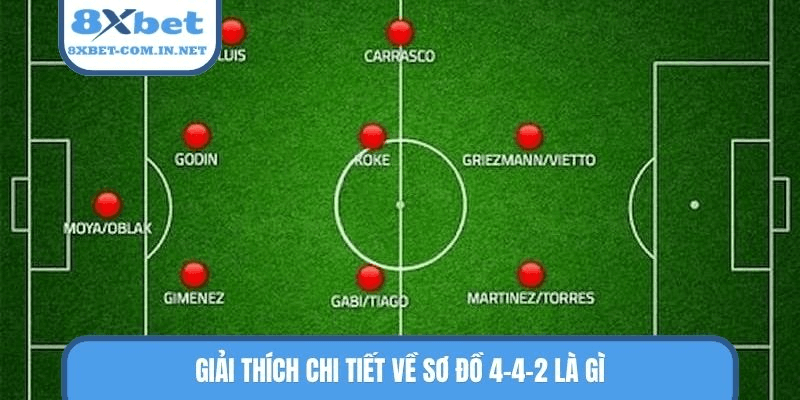 Giải thích chi tiết về sơ đồ 4-4-2 là gì