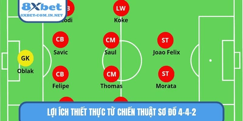 Lợi ích thiết thực từ chiến thuật sơ đồ 4-4-2